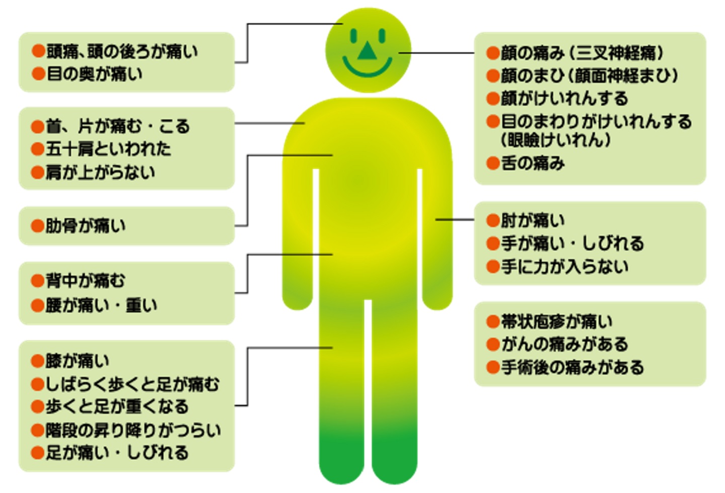 当院について 三鷹痛みのクリニック 東京都三鷹